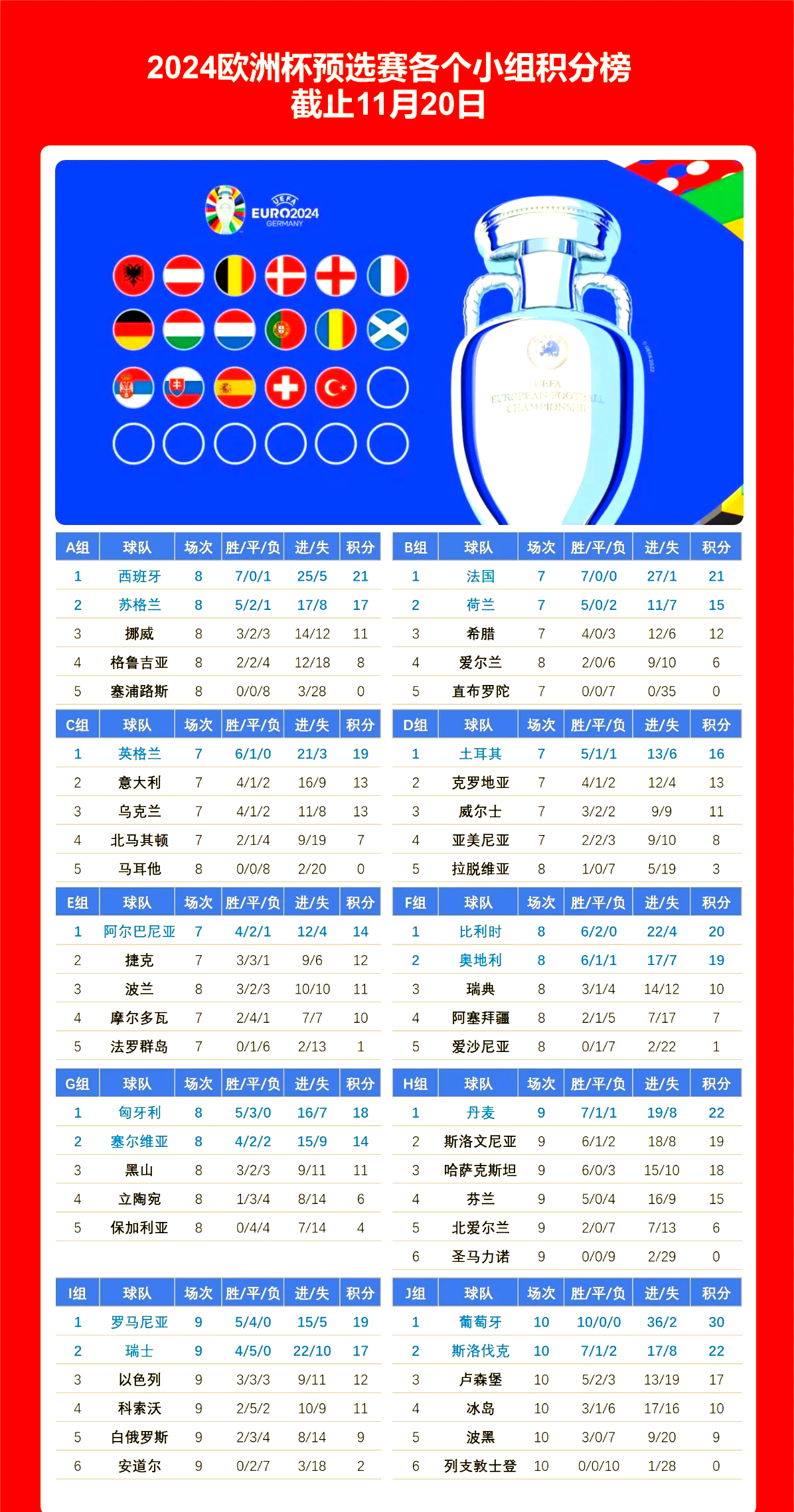 关于欧洲杯席位激烈争夺，各队实力均衡的信息