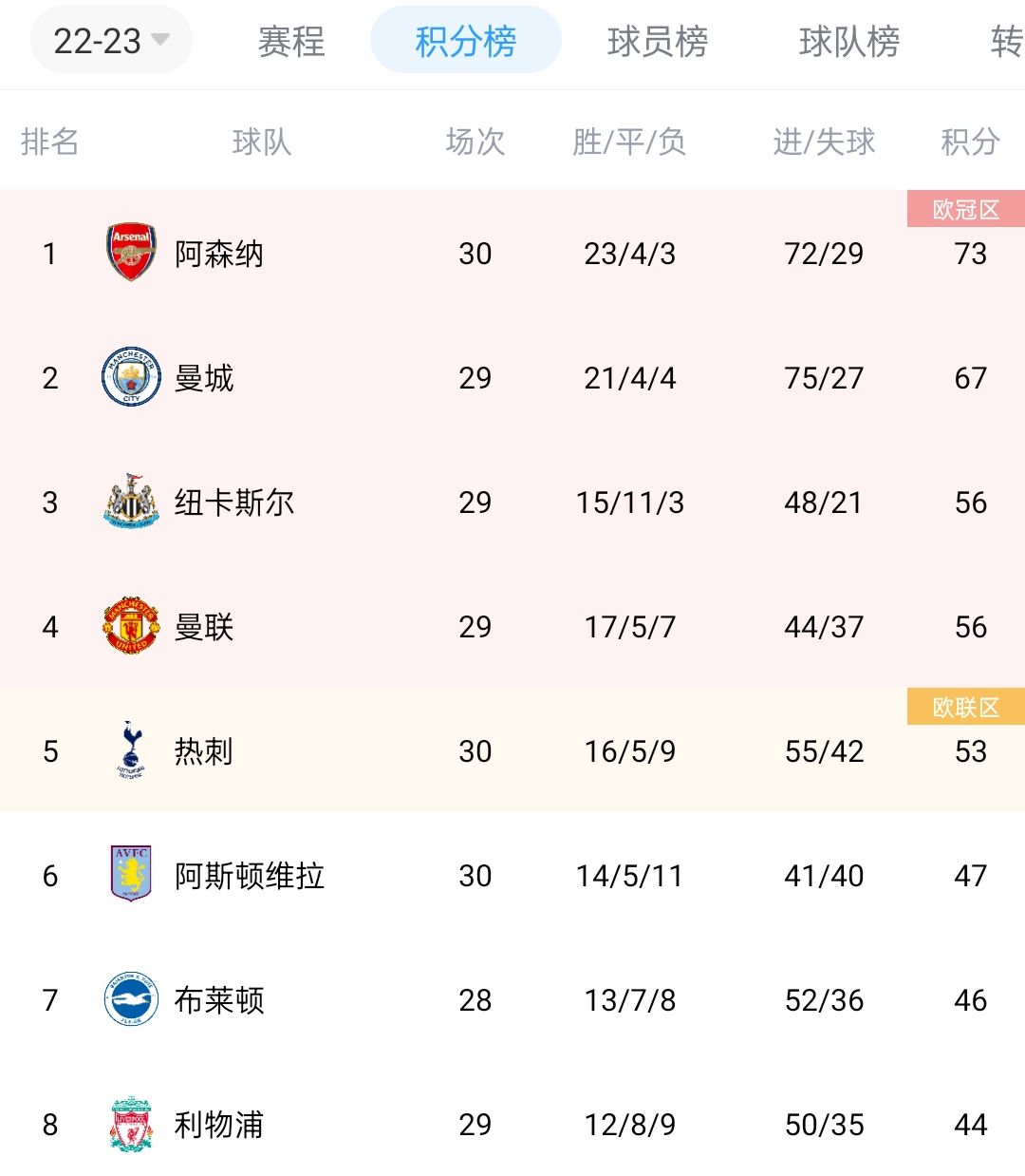 关于葡萄牙独揽胜利！欧锦赛资格赛领跑积分榜的信息