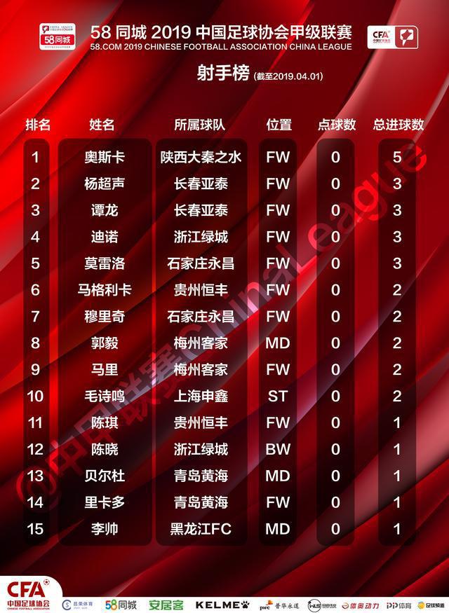 关于葡萄牙独揽胜利！欧锦赛资格赛领跑积分榜的信息