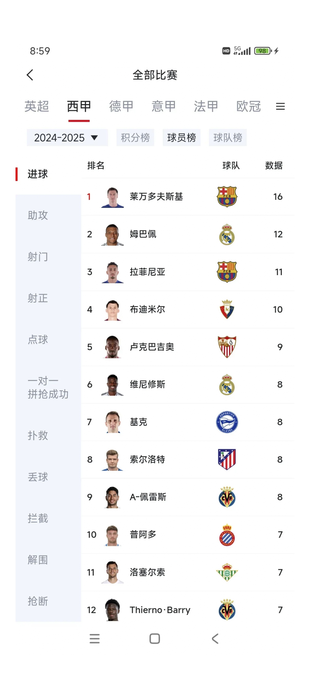 马德里双雄大战即将打响，皇马豪取三分领跑积分榜 