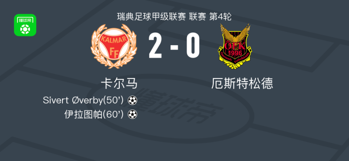 卡尔马取胜，豪华进入积分榜前列的简单介绍