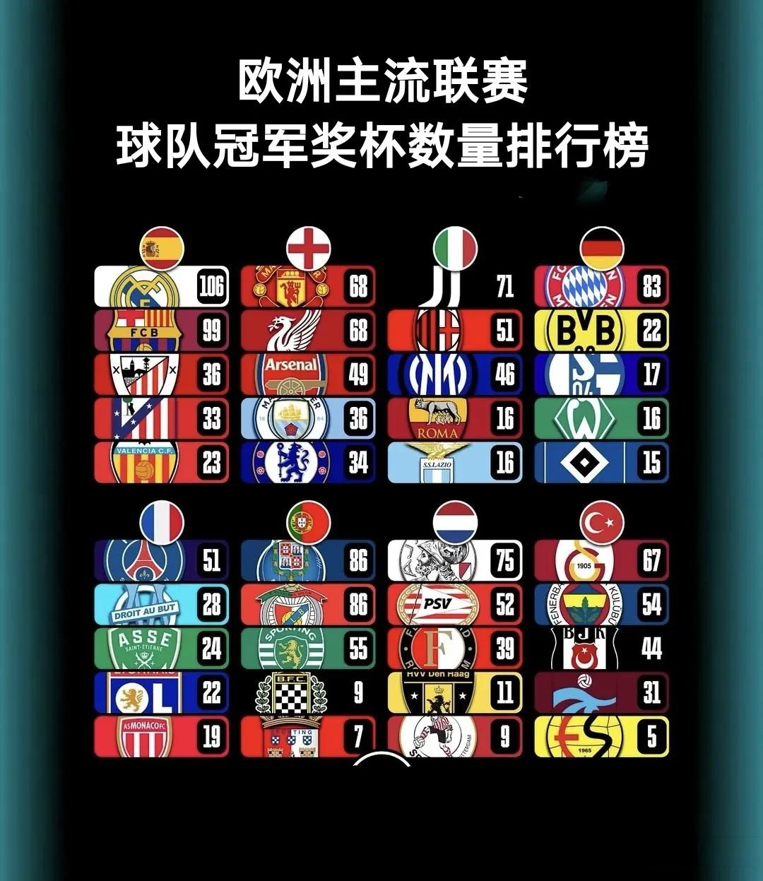 包含欧洲豪门战火重燃，冠军奖杯归属仍存悬念的词条