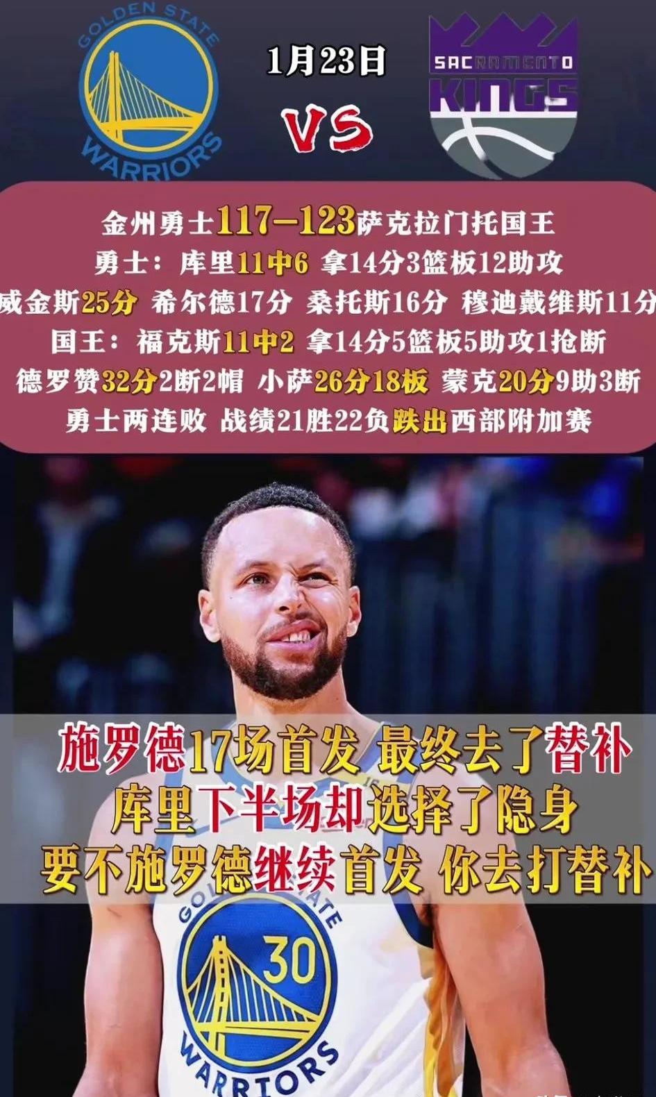 包含勇士后卫状态回升，成为球队得分王的词条